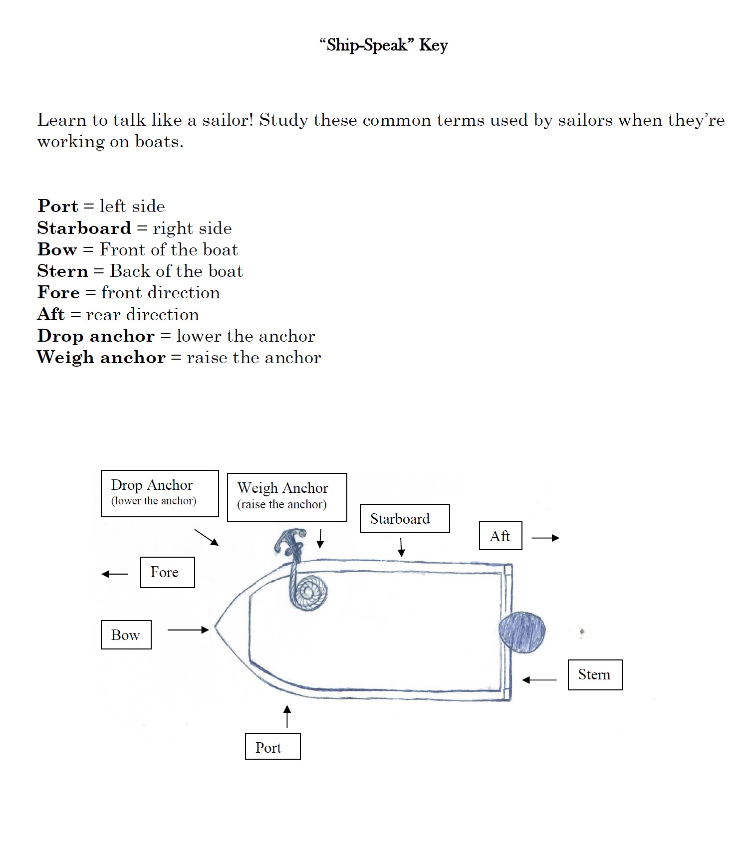 HMOC Ship-Speak Answer Key